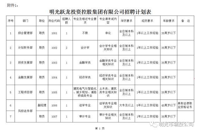 明光最新招聘信息发布✨职位空缺等你来挑战💼