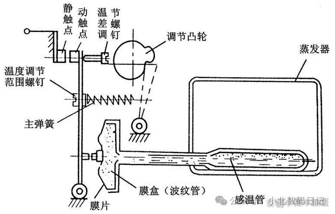 制冷剂最新消息,制冷剂最新消息，全面指南与步骤详解