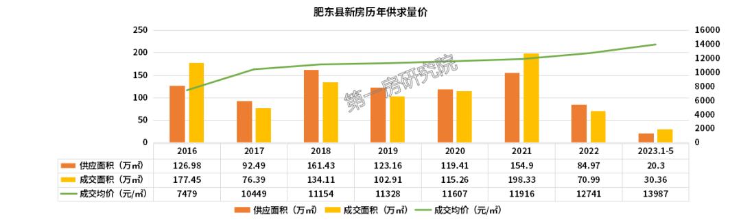 肥东房价下跌最新动态，房价走势分析及影响因素揭秘