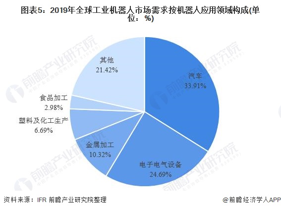 机器人行业最新深度分析