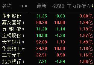 000839最新行情深度分析