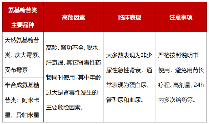 最新版高警示药品目录，背景、影响与地位分析
