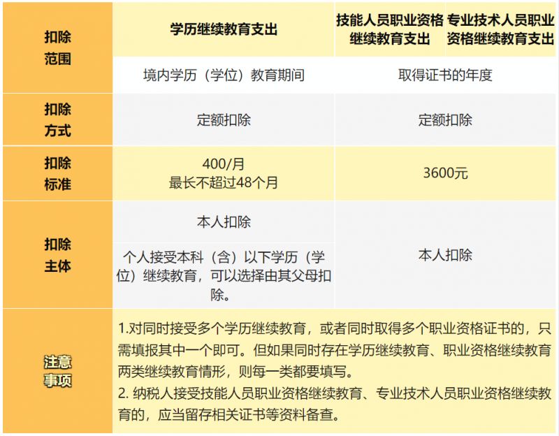 最新个人所得税条例深度解析与观点阐述