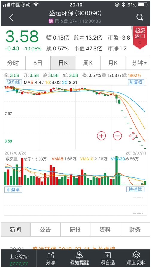 盛运环保重组最新动态，深度分析与观点阐述