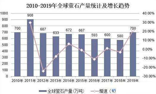 萤石最新报价及市场走势分析，洞悉影响与未来趋势