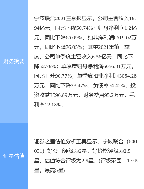 宁波联合股票最新动态与小巷深处的特色小店探秘