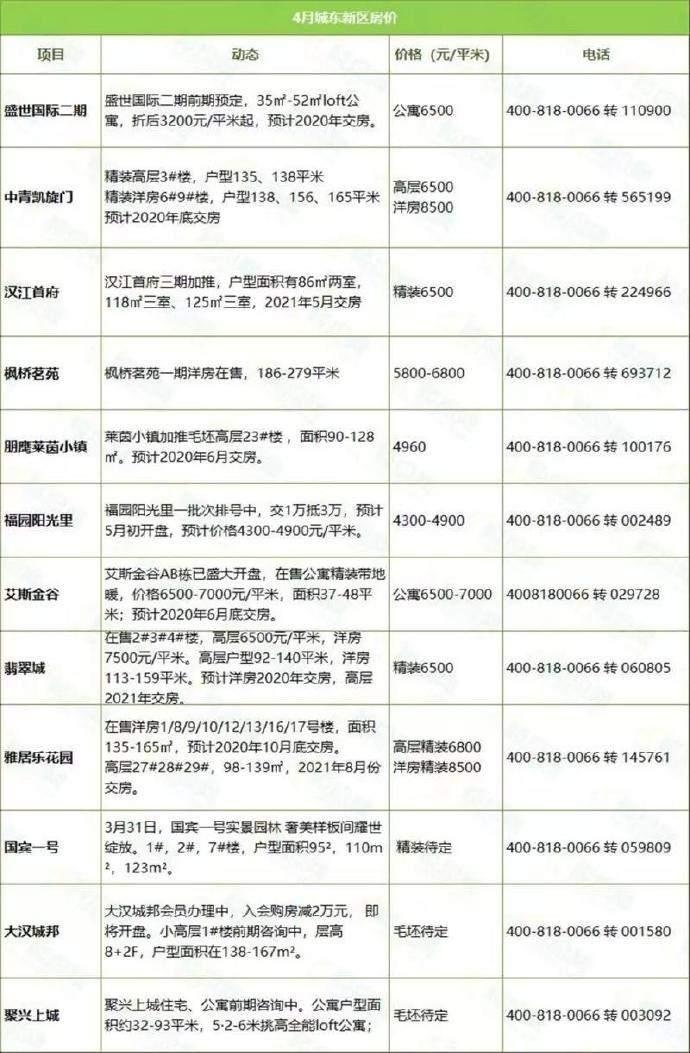 汉中市最新房价动态，城市变迁与梦想实现的地方