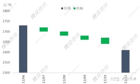 山东德州尿素最新价格及市场走势与影响因素深度解析