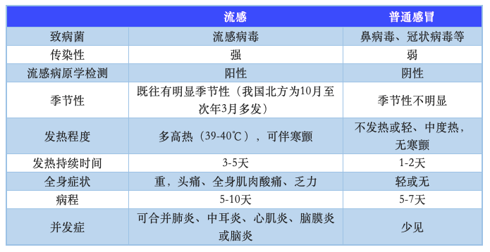 最新流感病毒详解，认识与应对策略的全面指南