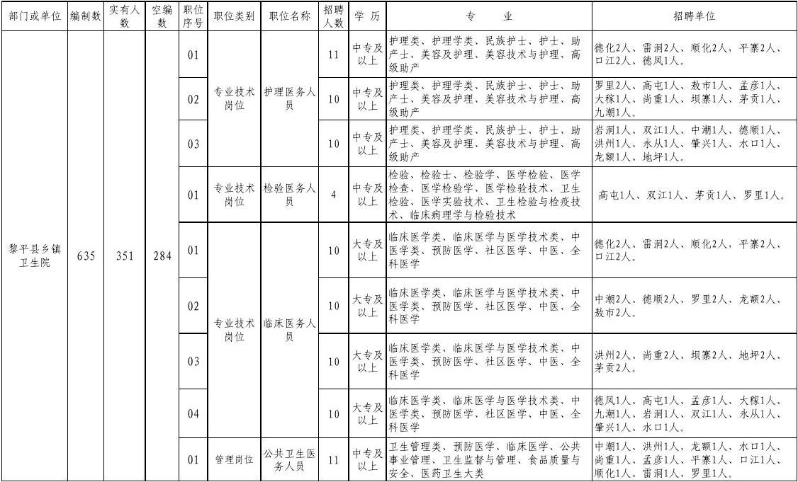 黎平县最新招聘，职业发展的理想选择之地