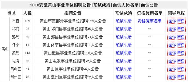 安徽黄山最新招聘信息概览与解读
