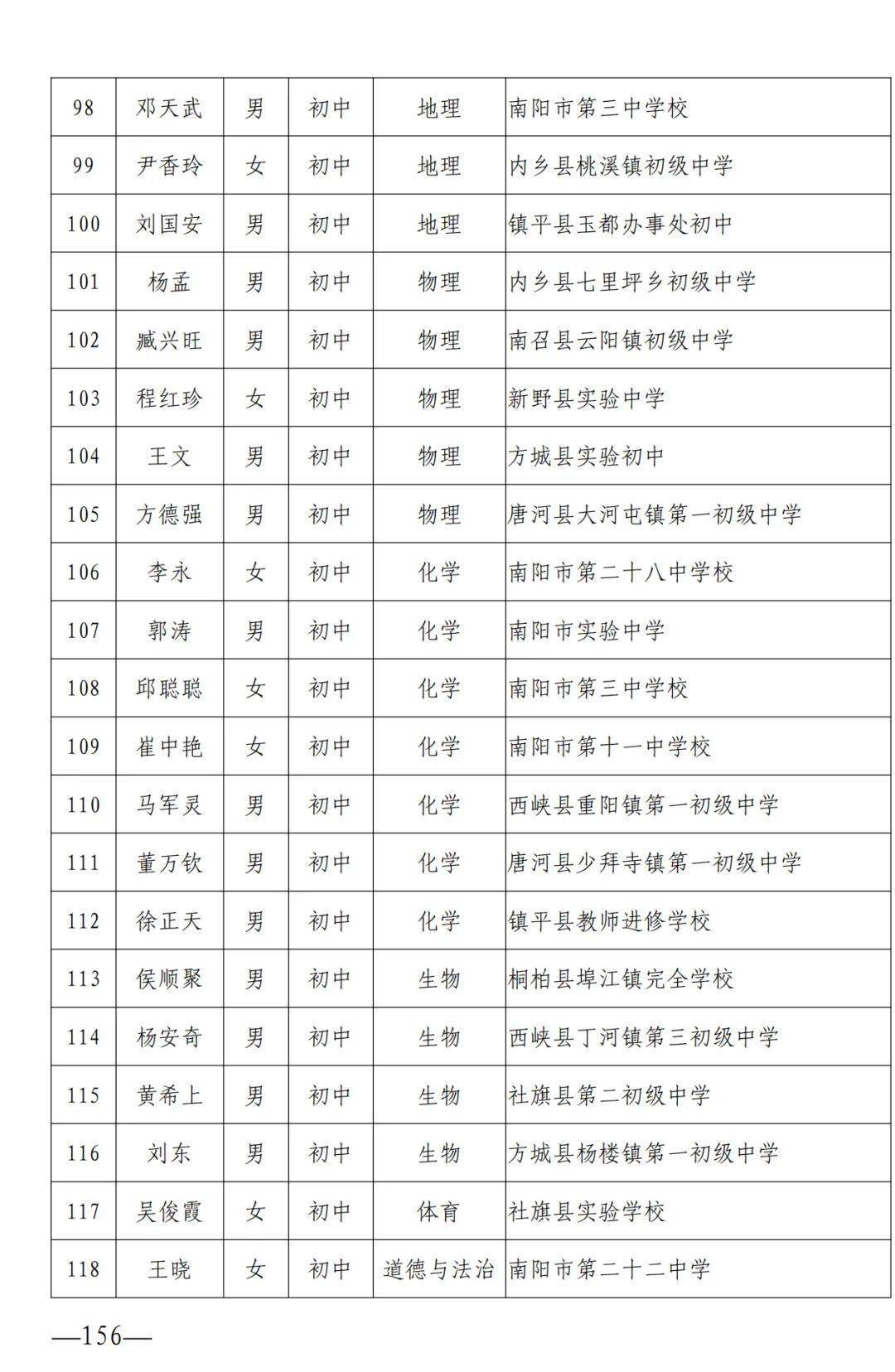 象山最新人事任免公示消息发布，人事调整一览表