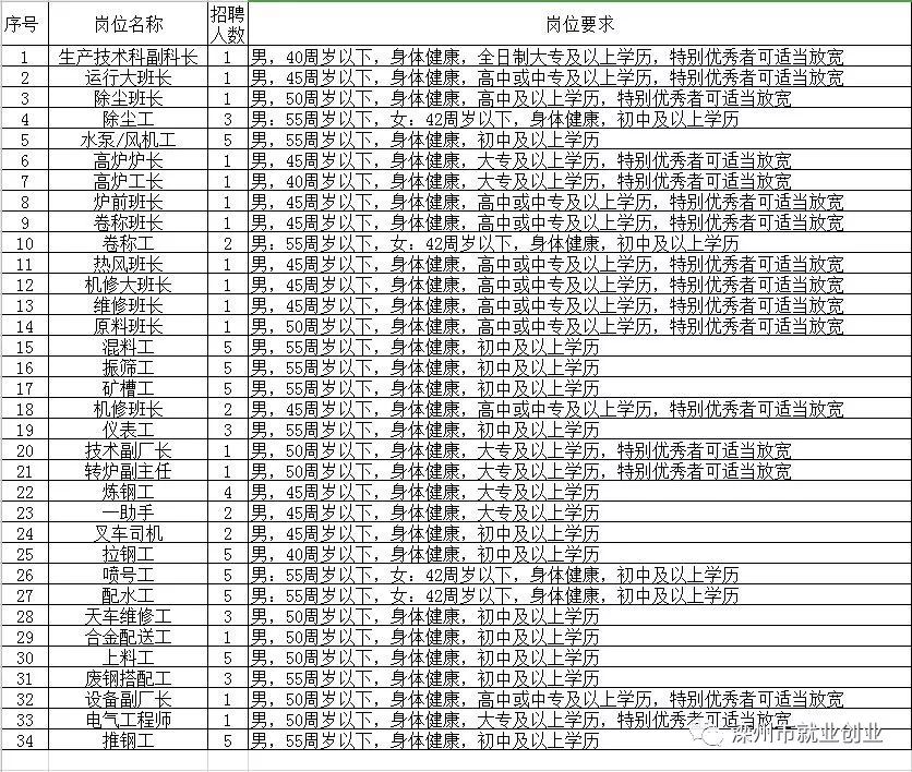 定州今日招聘信息回顾与最新岗位速递