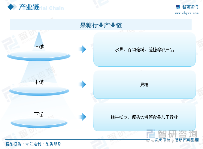中国糖果行业最新动态，趋势、挑战与前景展望