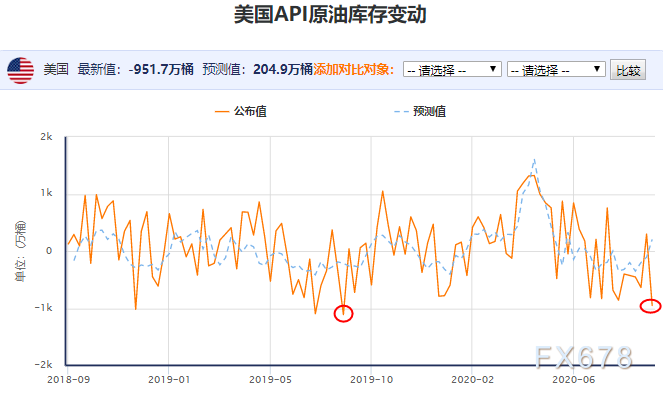 今日原油最新动态与消息更新