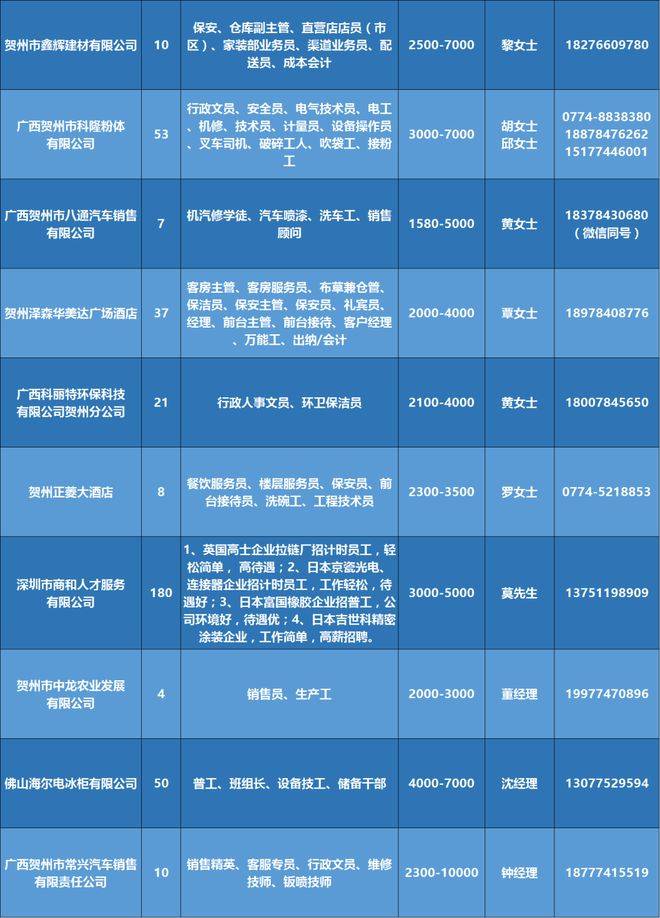 珠海南水最新招聘热潮，职位信息大揭秘✨