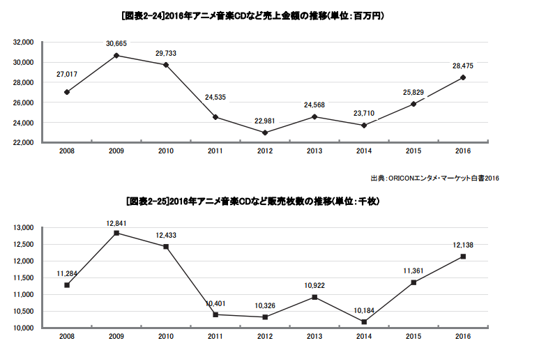 日本动漫产业繁荣下的多元视角，最新动漫2017年回顾