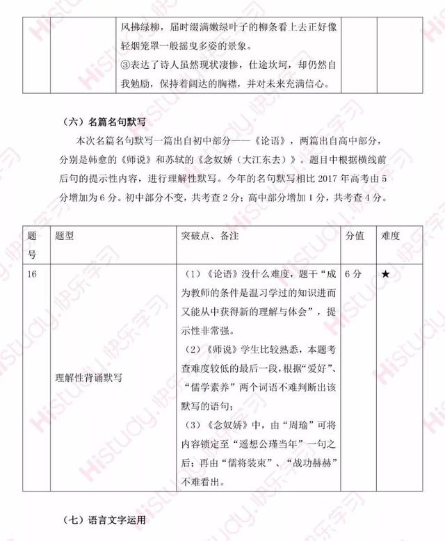 最新高考试题及深度解析指南，备考必备！