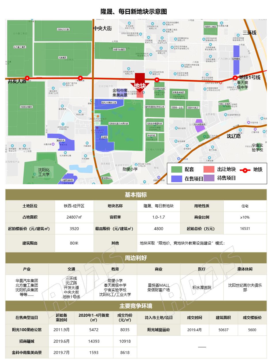沈阳宝能最新进展更新