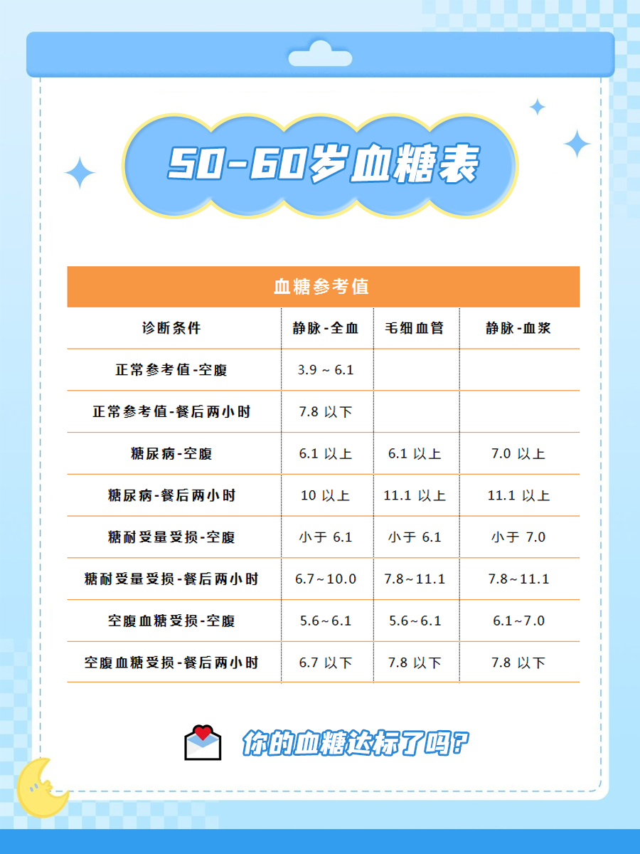 60-70岁血糖最新标准与步骤指南解析
